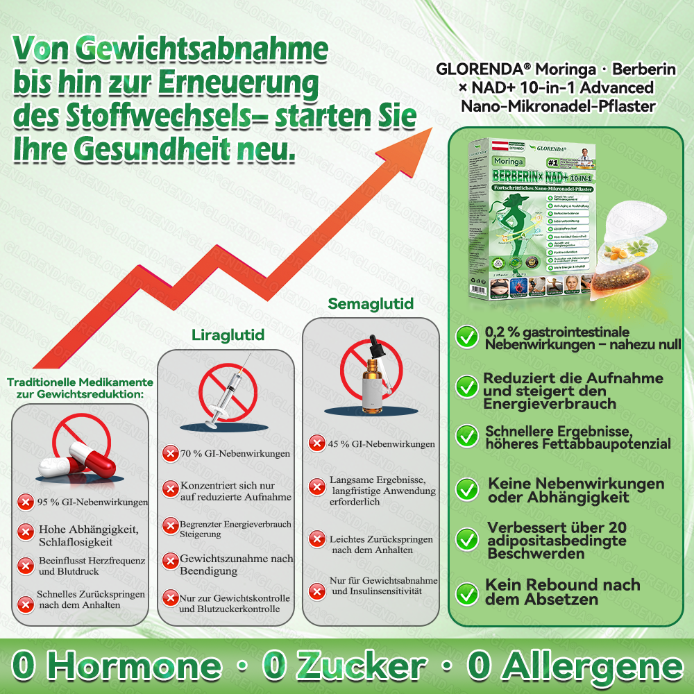 🇩🇪𝐎𝐟𝐟𝐢𝐳𝐢𝐞𝐥𝐥𝐞𝐫 𝐒𝐡𝐨𝐩 |🎉🎉𝑮𝑳𝑶𝐑𝐄𝐍𝐃𝘼®𝙈𝙤𝙧𝙞𝙣𝗴𝗮 · 𝗕𝗲𝗿𝗯𝗲𝗿𝒊𝒏 × 𝑵𝘼𝘿+ 10-𝙞𝙣-𝟏 𝐀𝐝𝐯𝐚𝗻𝗰𝗲𝗱 𝗡𝗮𝙣𝙤 𝙈𝙞𝙠𝙧𝐨𝐧𝐚𝐝𝐞𝐥-𝐏𝐚𝒕𝒄𝗵(𝐍𝐮𝐫 𝐞𝐢𝐧𝐦𝐚𝐥 𝐭ä𝐠𝐥𝐢𝐜𝐡, 𝐬𝐢𝐜𝐡𝐭𝐛𝐚𝐫𝐞 𝐕𝐞𝐫ä𝐧𝐝𝐞𝐫𝐮𝐧𝐠𝐞𝐧 𝐢𝐧 𝟕 𝐓𝐚𝐠𝐞𝐧)✅ 𝐅ü𝐫 𝐅𝐞𝐭𝐭𝐥𝐞𝐢𝐛𝐢𝐠𝐤𝐞𝐢𝐭, 𝐇𝐚𝐮𝐭𝐬𝐭𝐫𝐚𝐟𝐟𝐮𝐧𝐠, 𝐃𝐢𝐚𝐛𝐞𝐭𝐞𝐬, 𝐒𝐜𝐡𝐥𝐚𝐟𝐚𝐩𝐧𝐨𝐞, 𝐆𝐞𝐥𝐞𝐧𝐤𝐩𝐫𝐨𝐛𝐥𝐞𝐦𝐞 𝐮𝐧𝐝 𝐦𝐞𝐡𝐫!